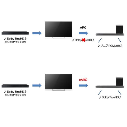 TCL P615 ARC